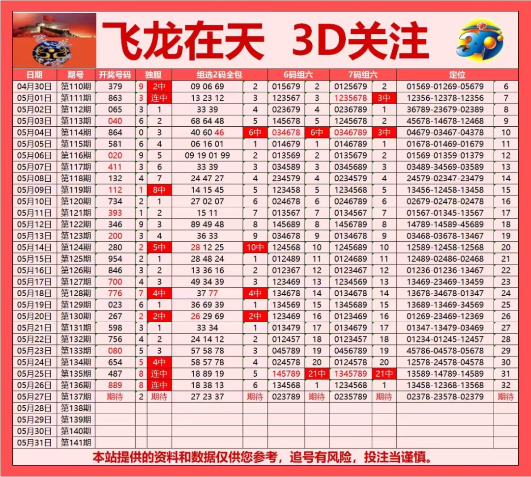 采集的图片