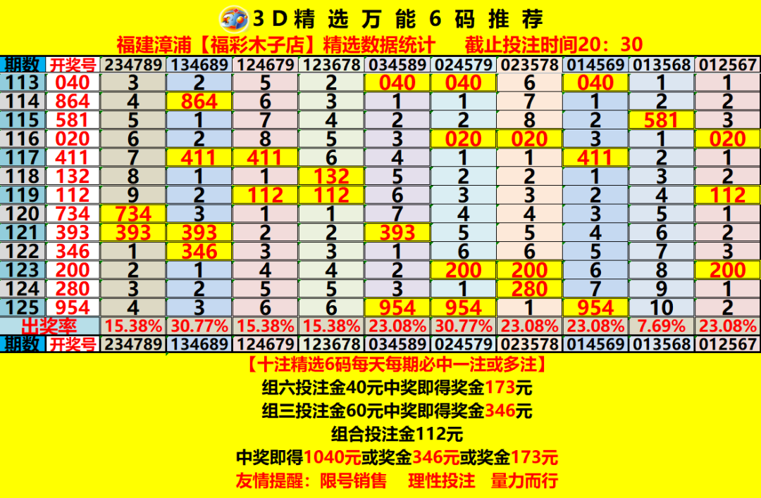 采集的图片