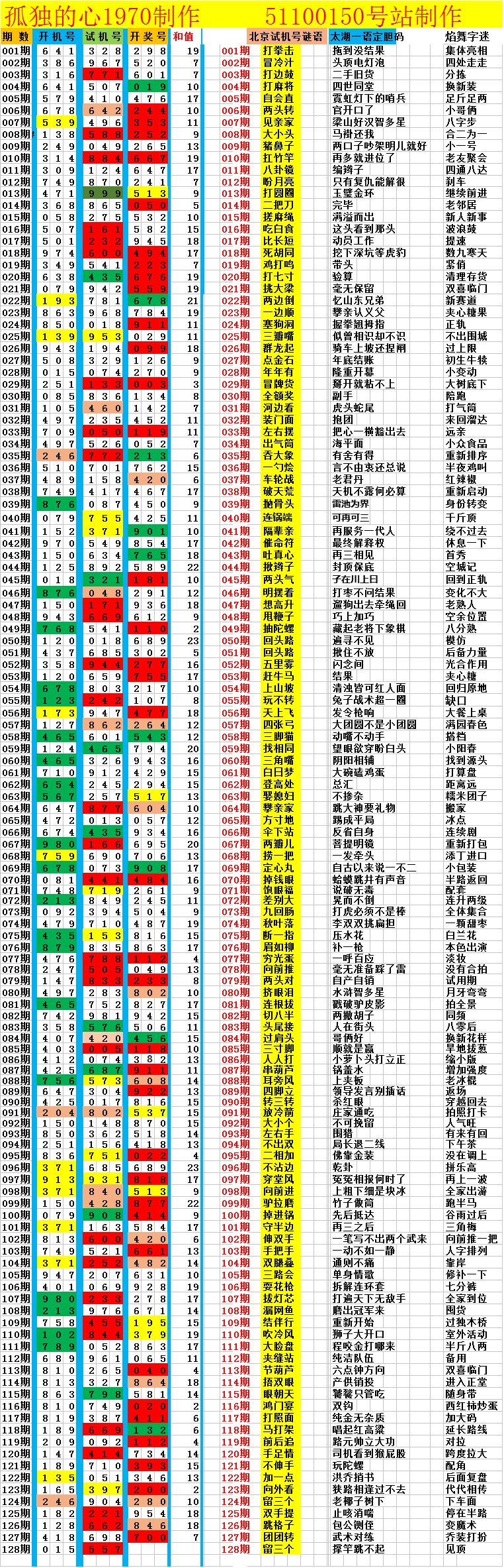 采集的图片