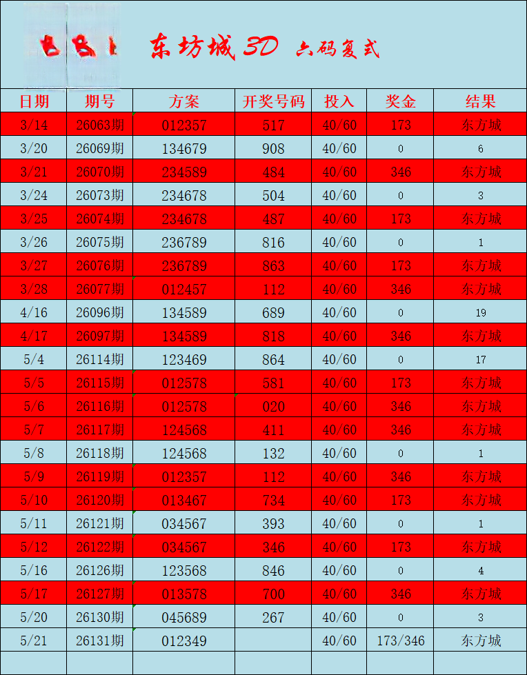 采集的图片