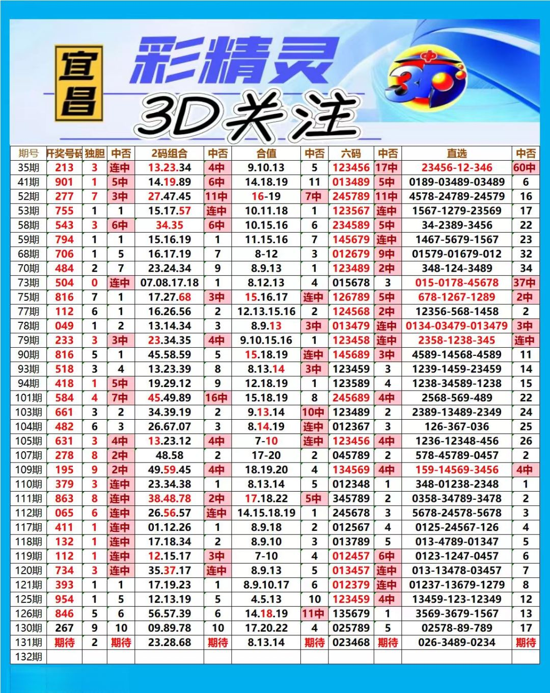 采集的图片
