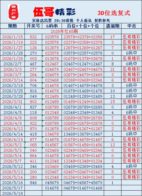 采集的图片