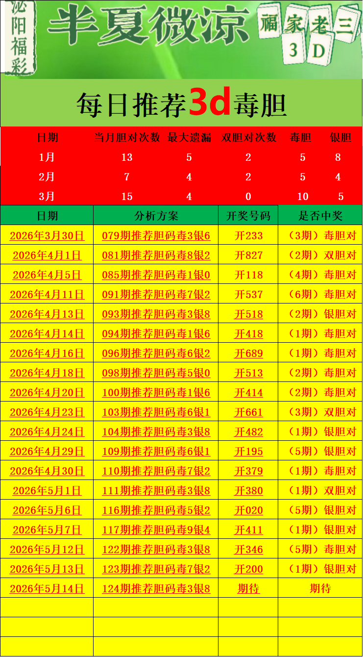 采集的图片