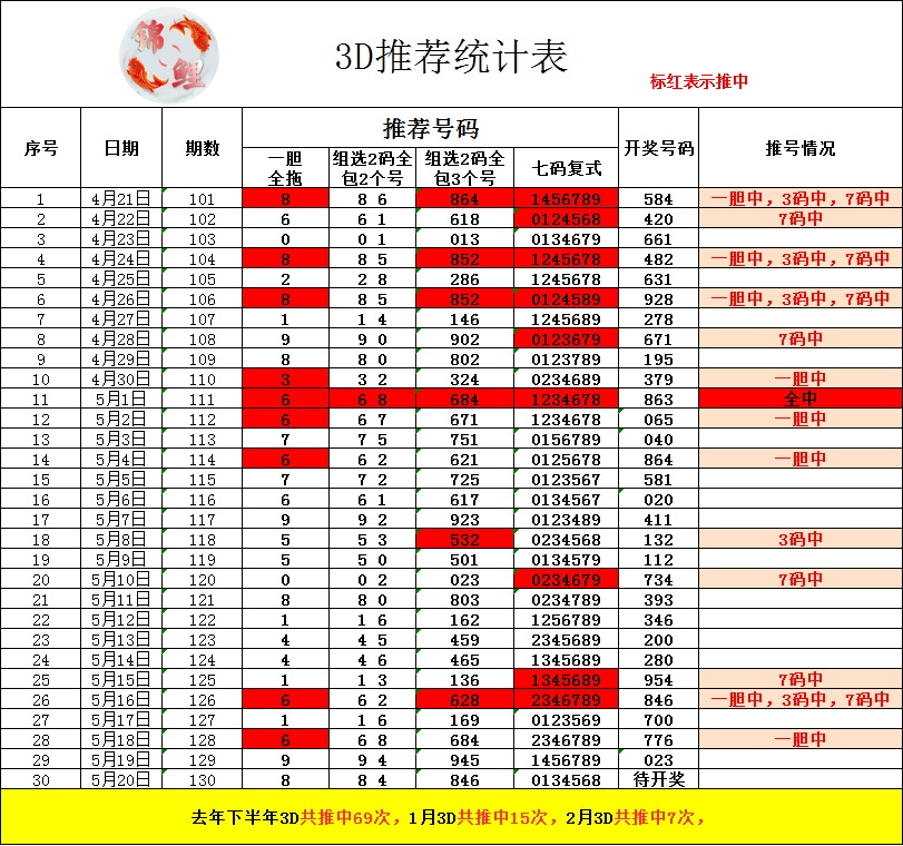 采集的图片