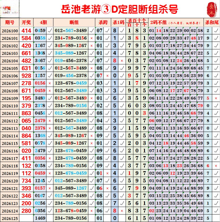 采集的图片