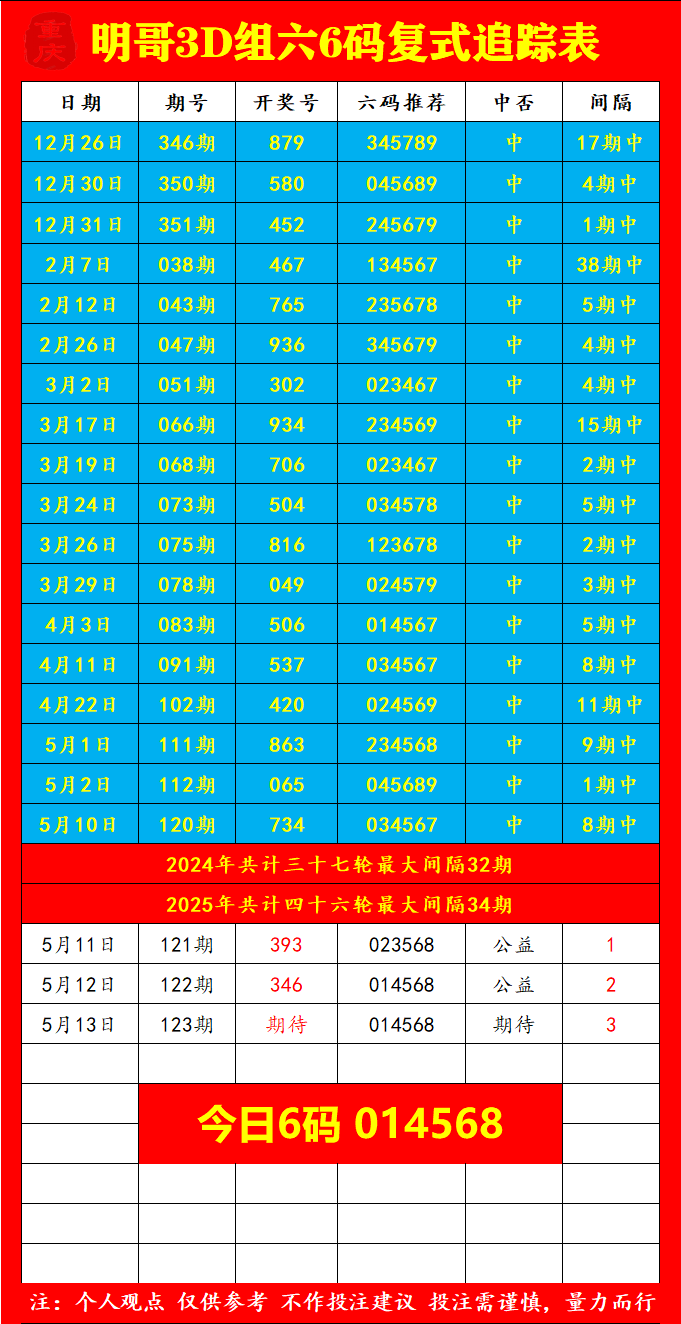 采集的图片