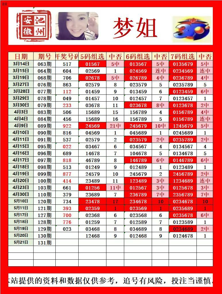 采集的图片