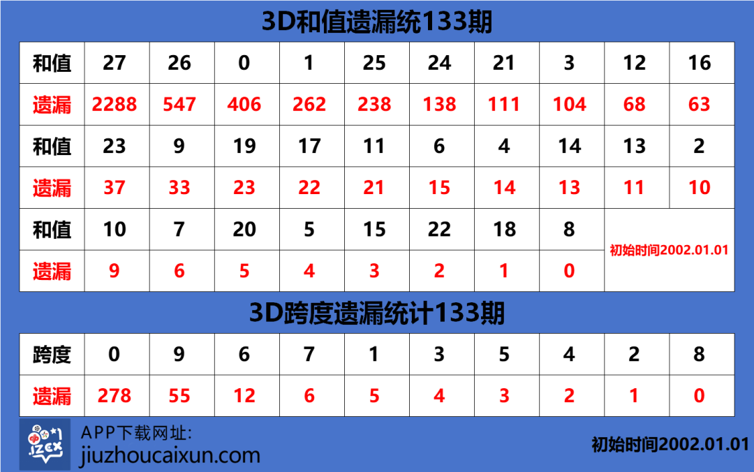 采集的图片