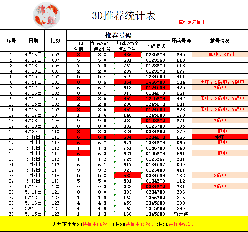 采集的图片