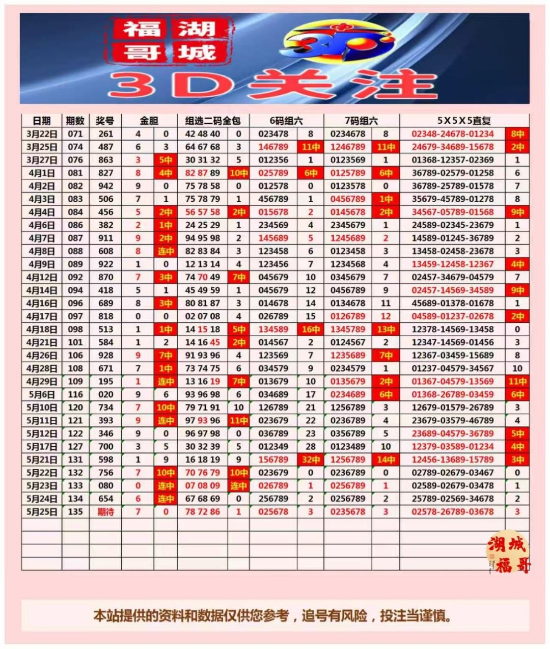 采集的图片