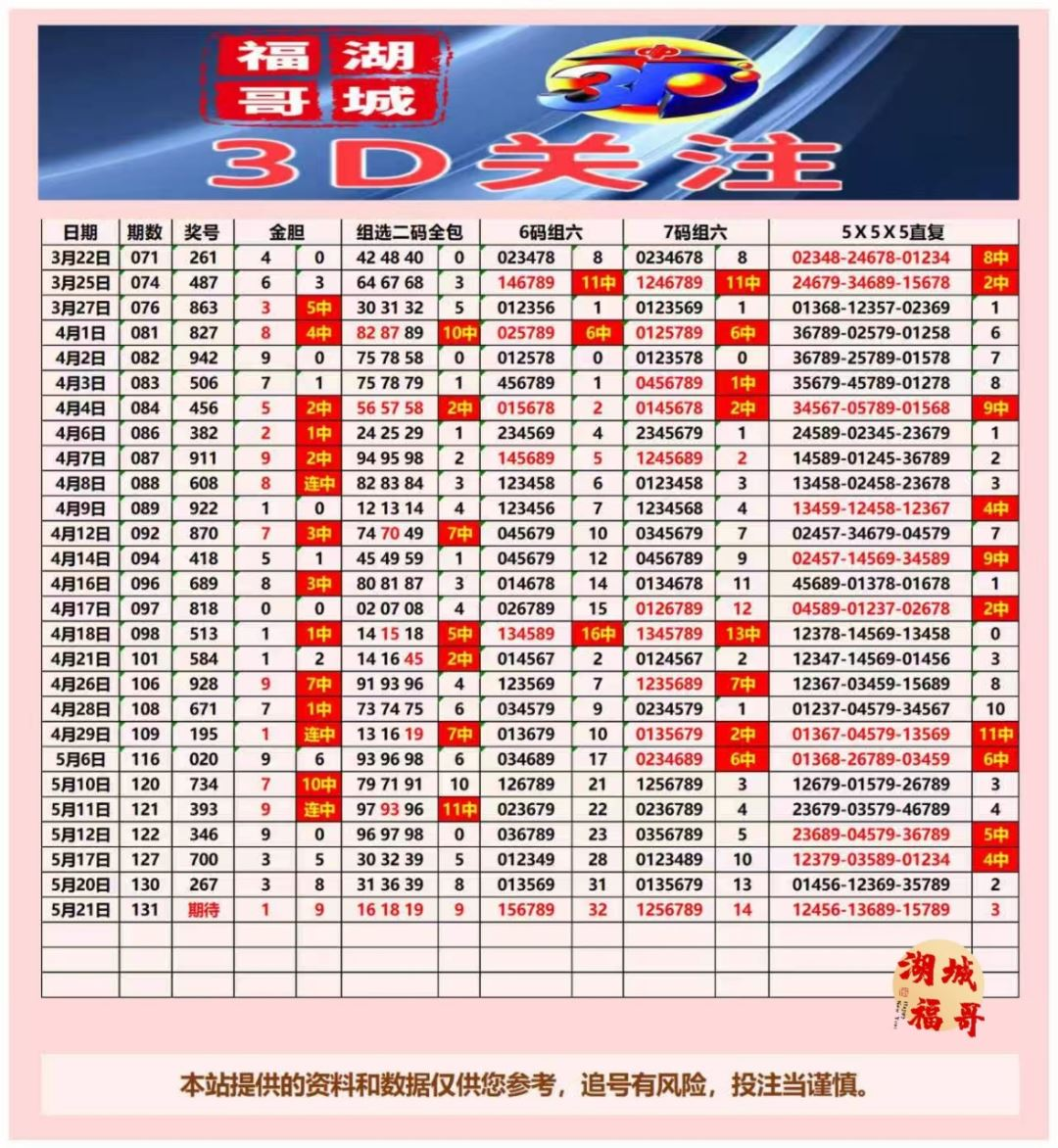 采集的图片