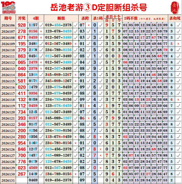 采集的图片