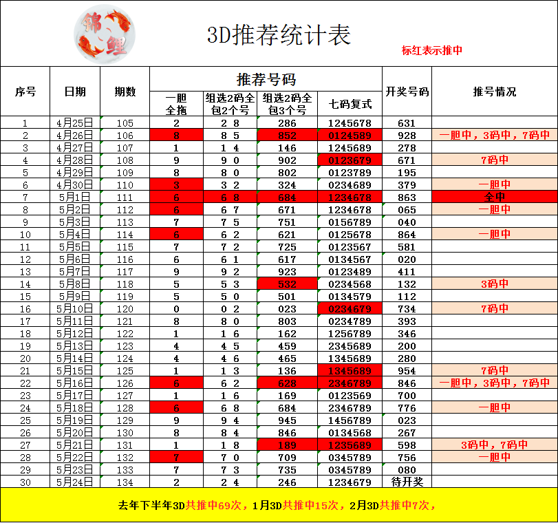 采集的图片
