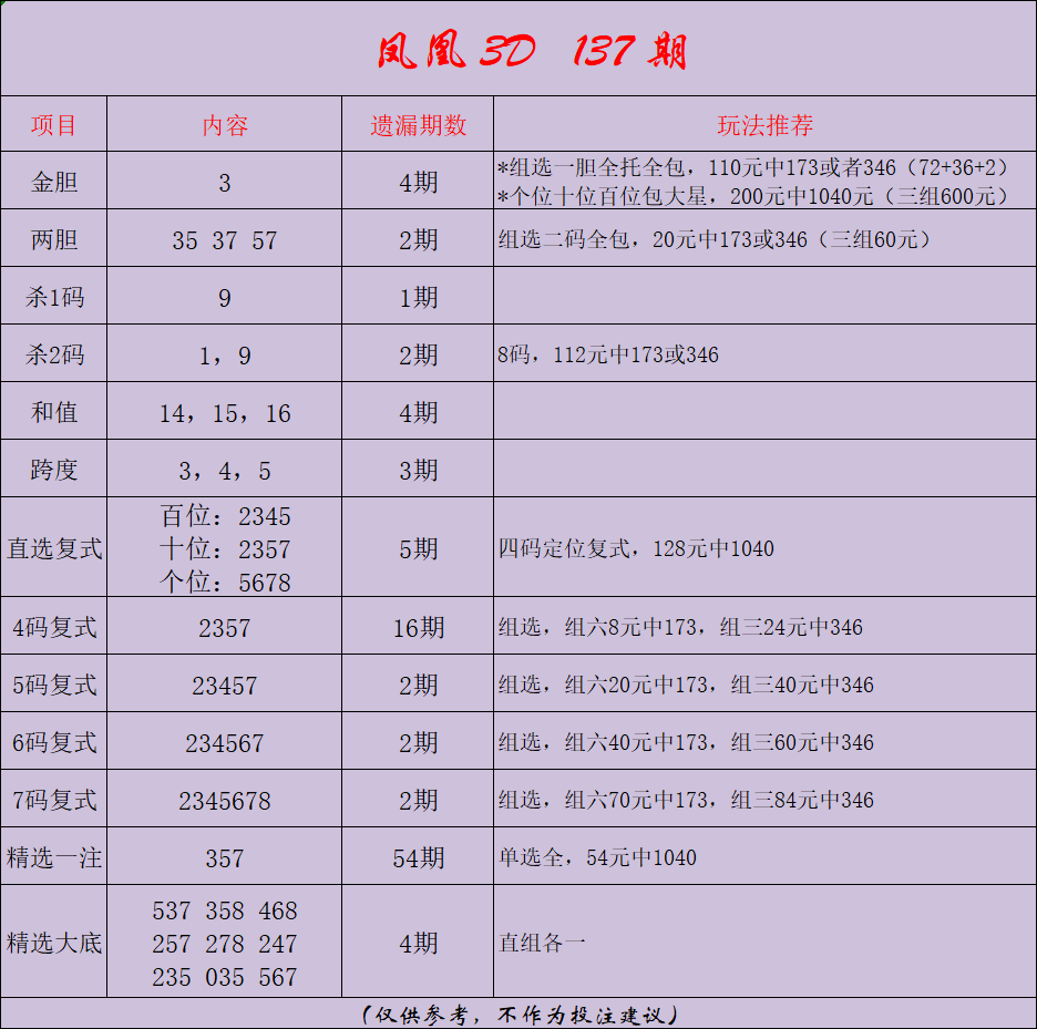 采集的图片