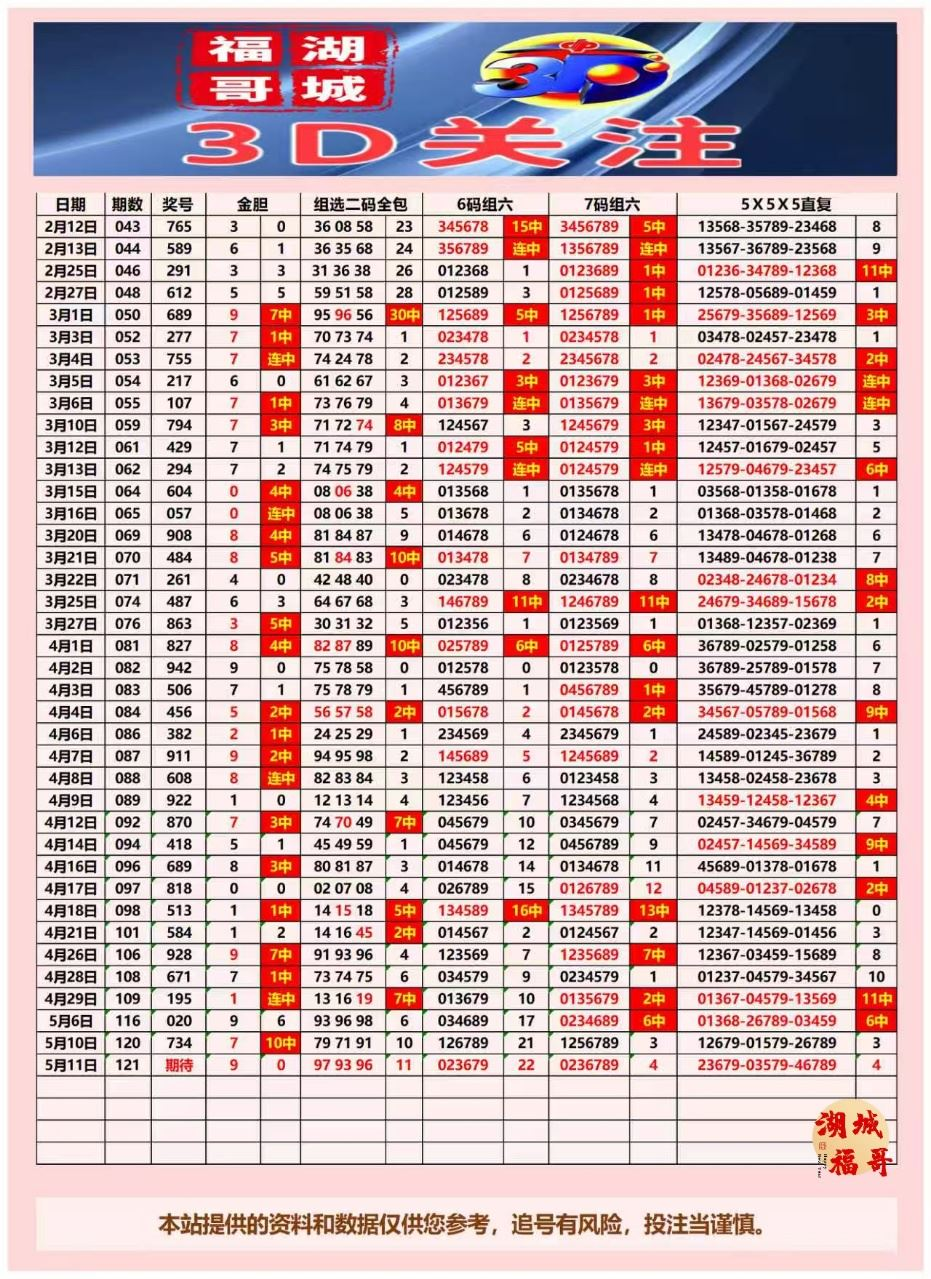 采集的图片