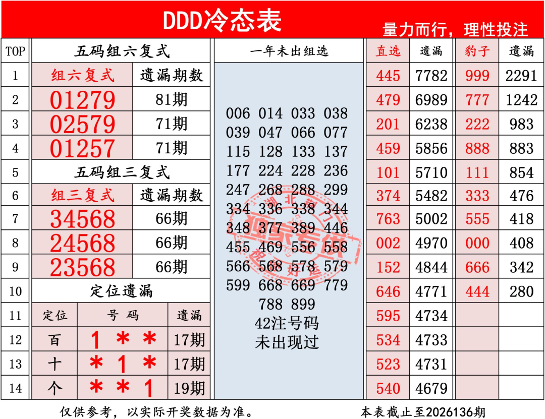 采集的图片