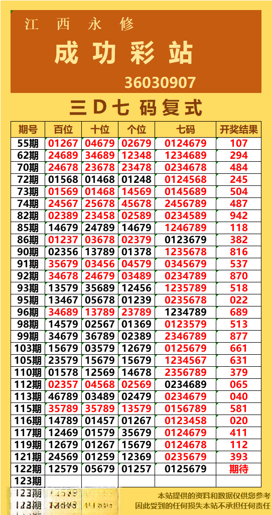 采集的图片