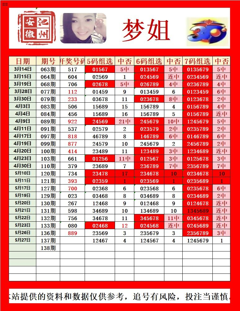 采集的图片