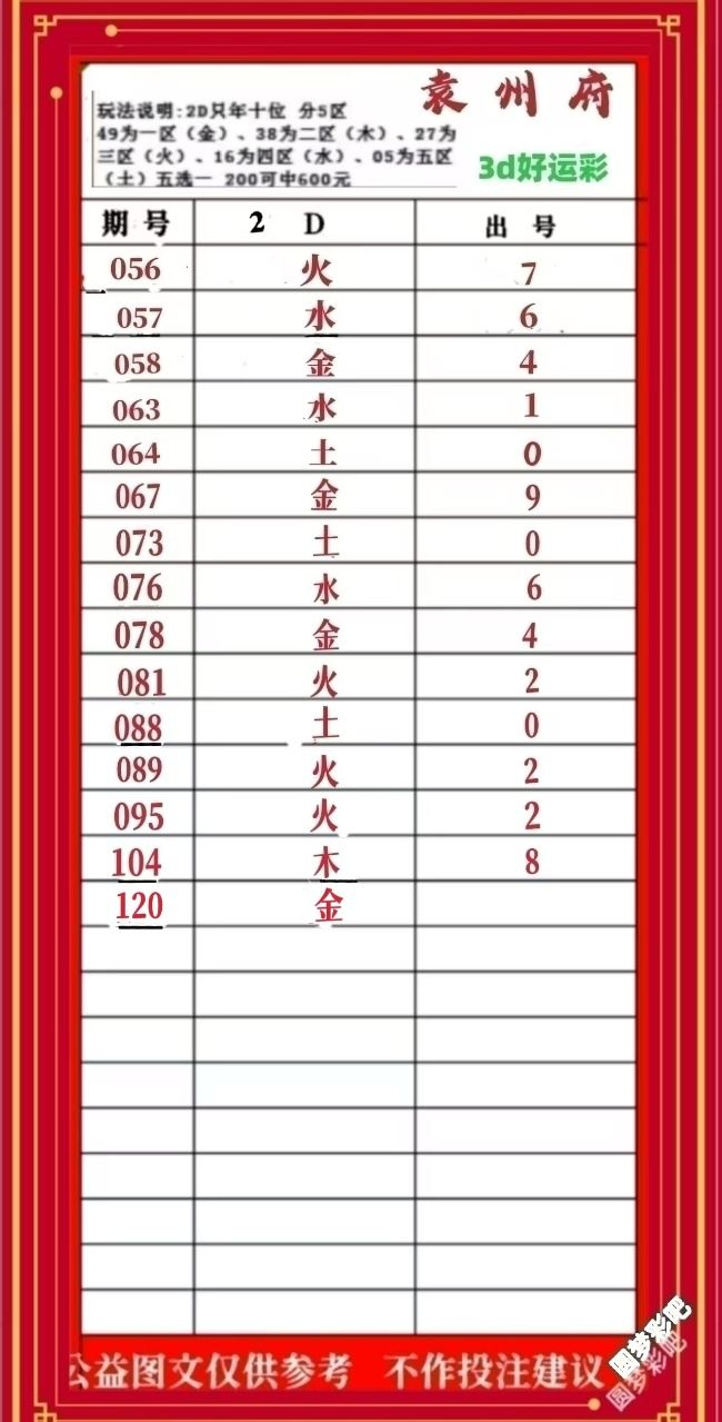 采集的图片