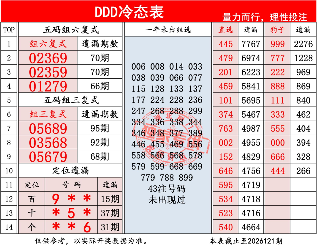 采集的图片