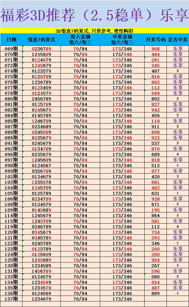 采集的图片