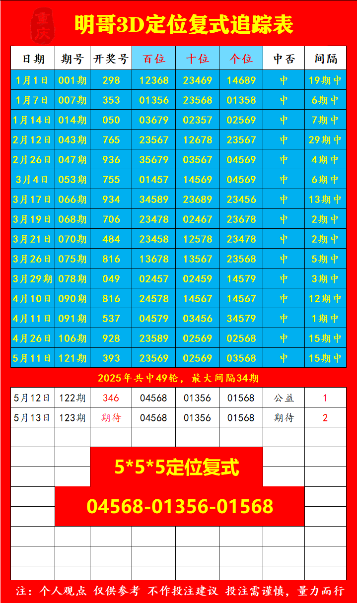 采集的图片