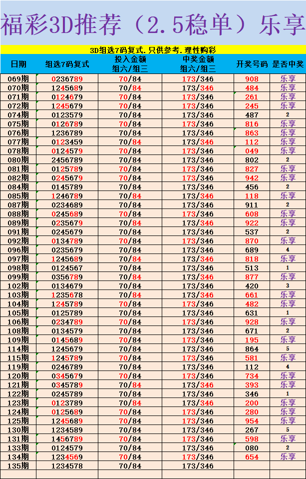 采集的图片