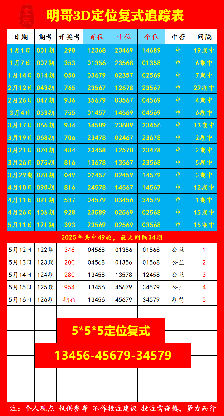 采集的图片