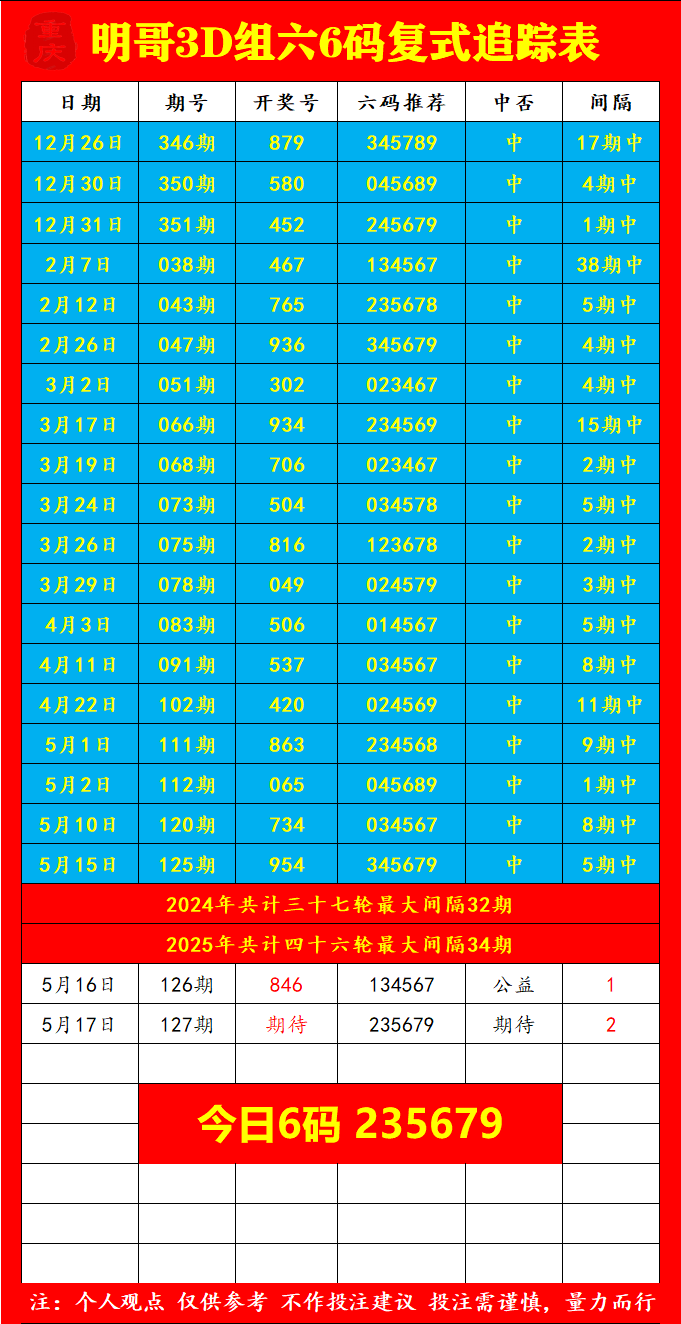 采集的图片