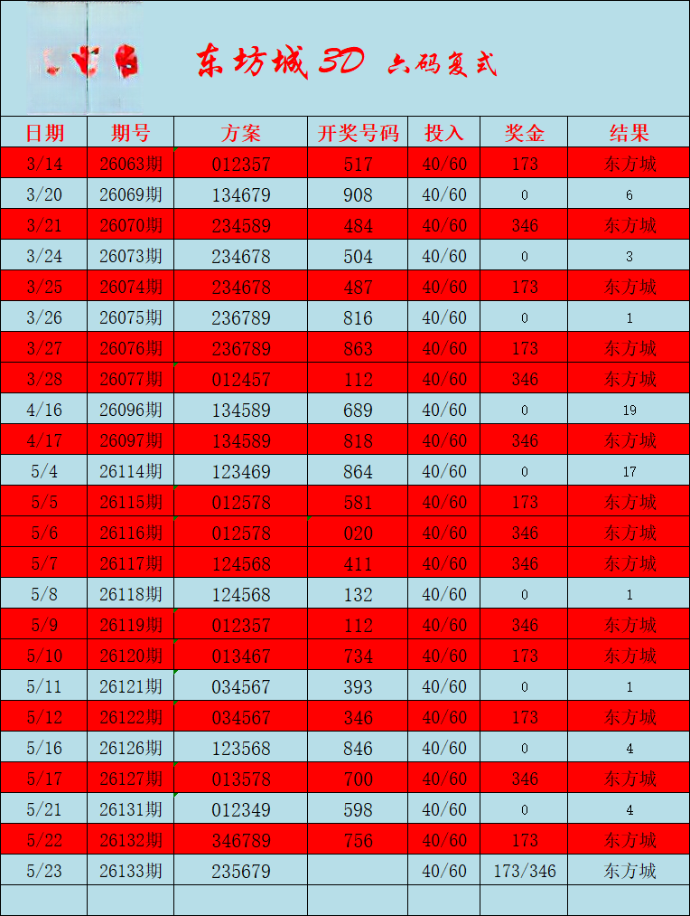 采集的图片