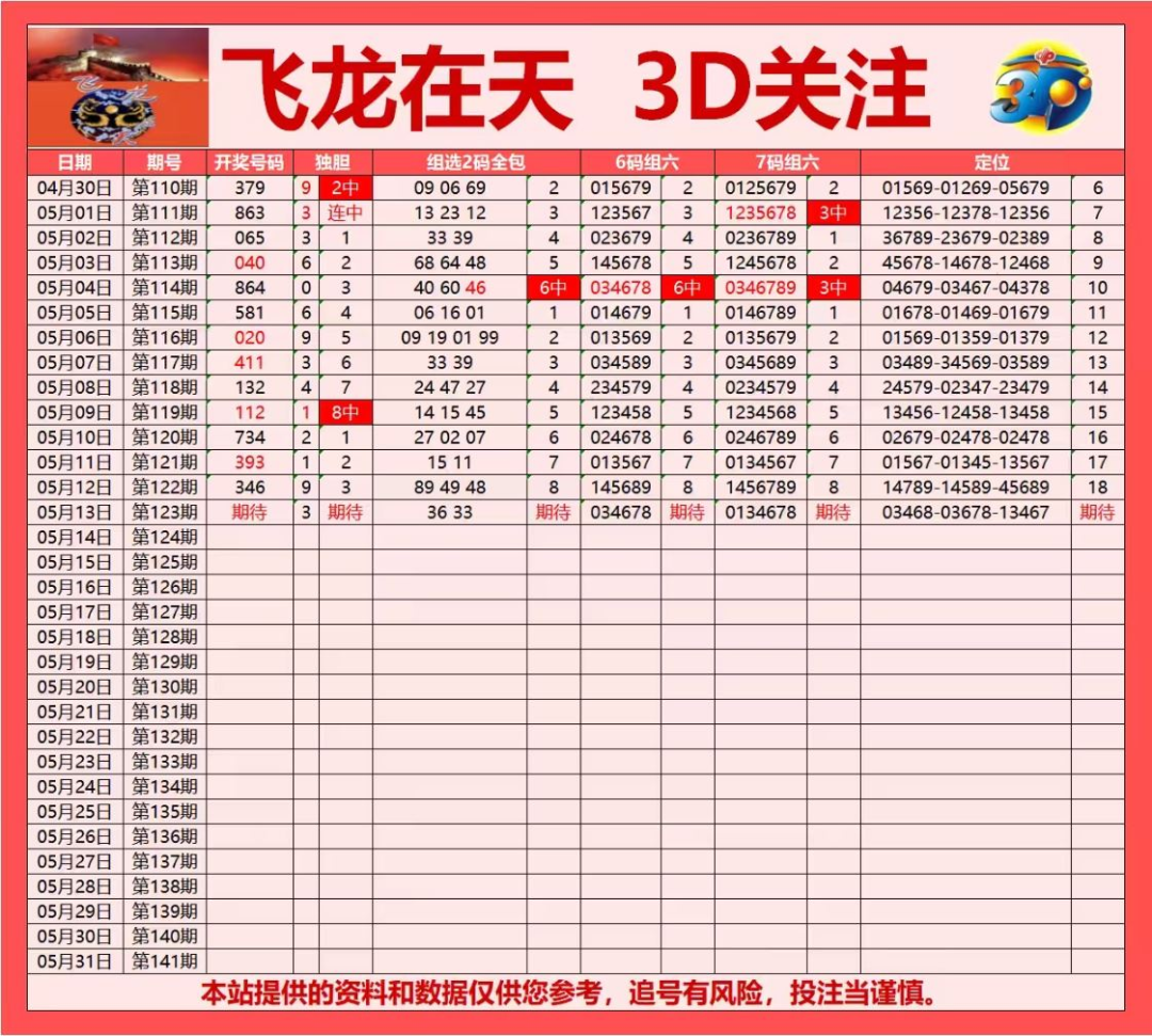 采集的图片