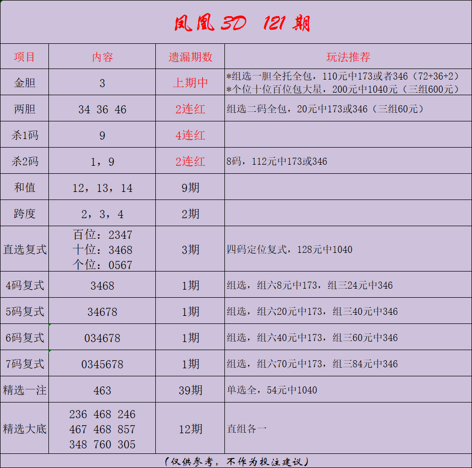 采集的图片