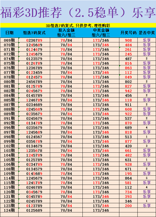 采集的图片