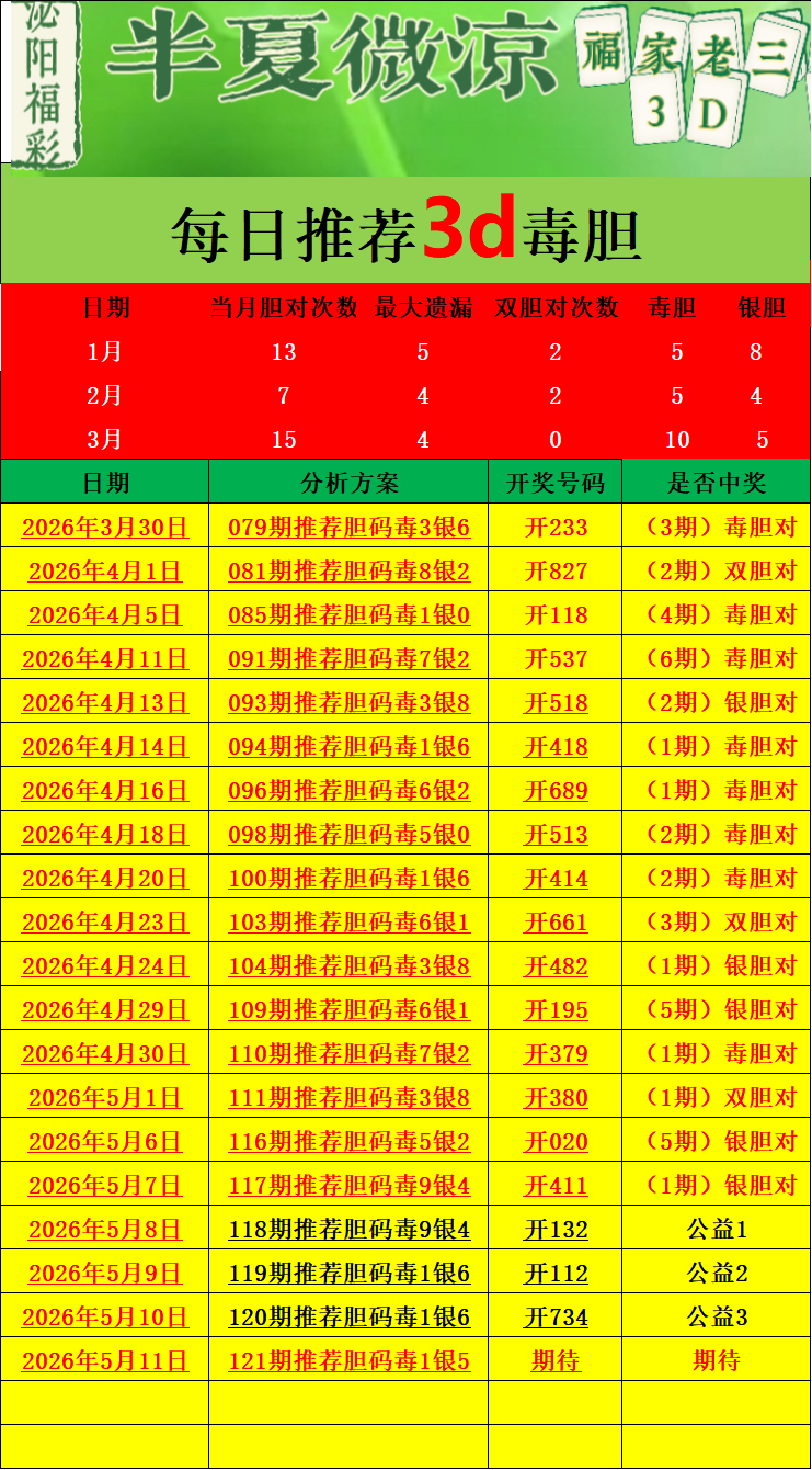 采集的图片