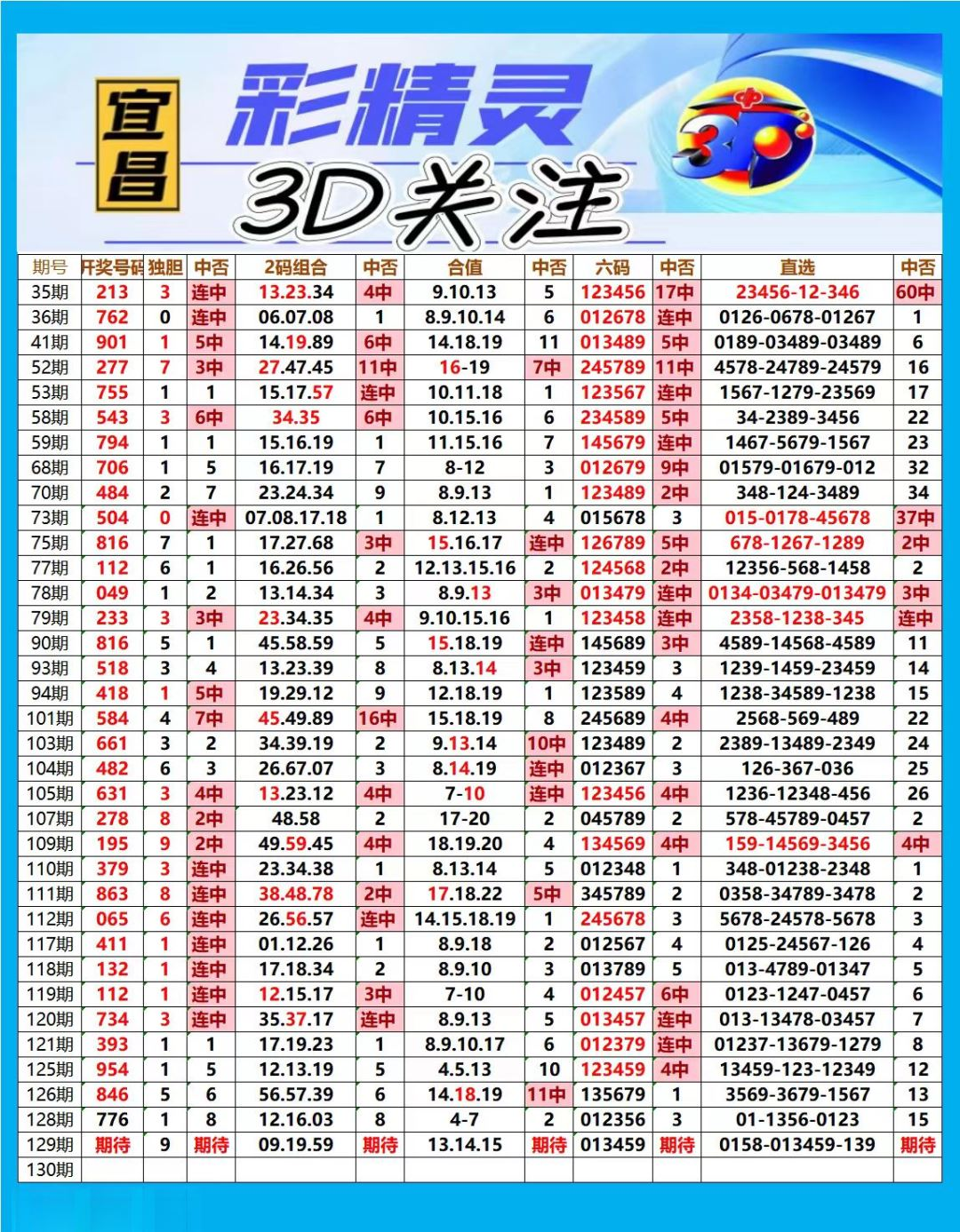 采集的图片