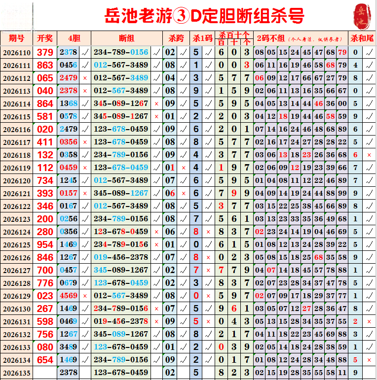 采集的图片
