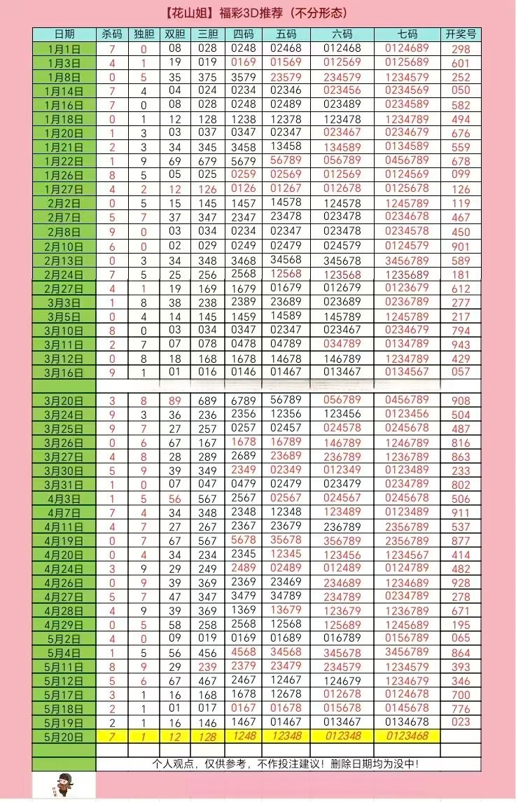 采集的图片