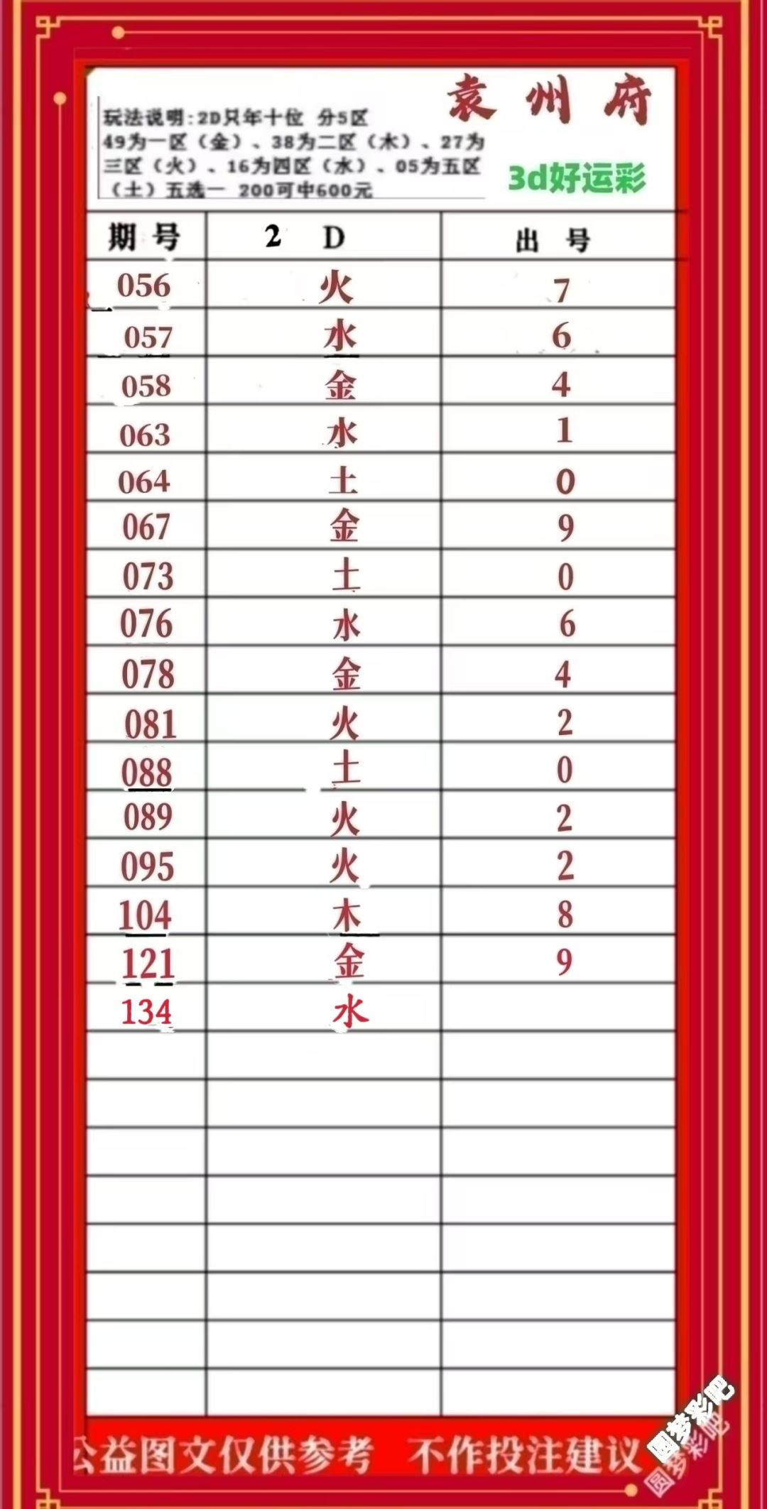 采集的图片