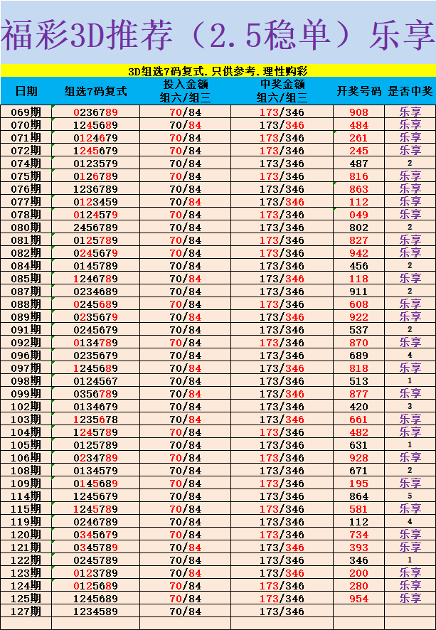 采集的图片
