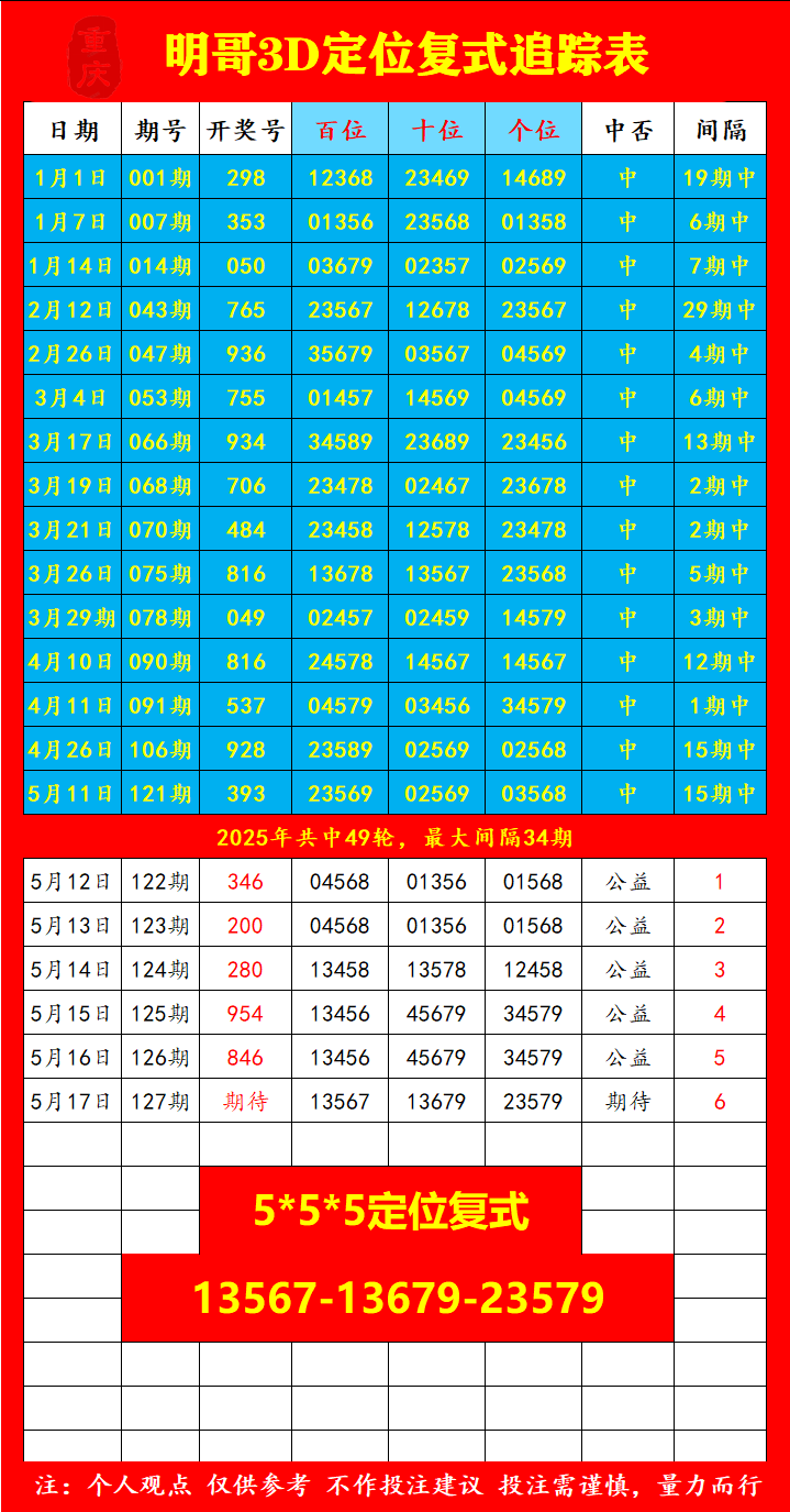 采集的图片