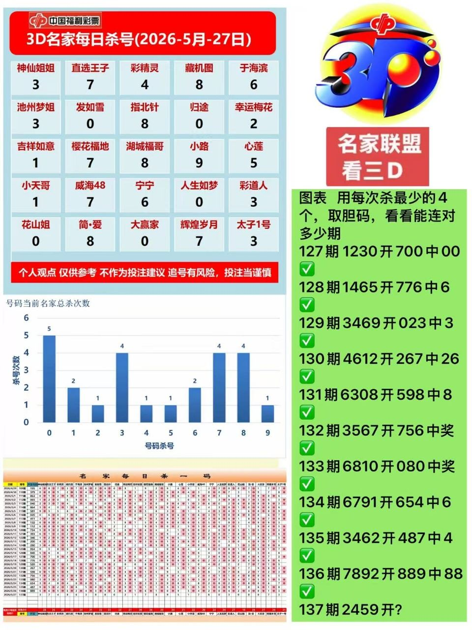采集的图片