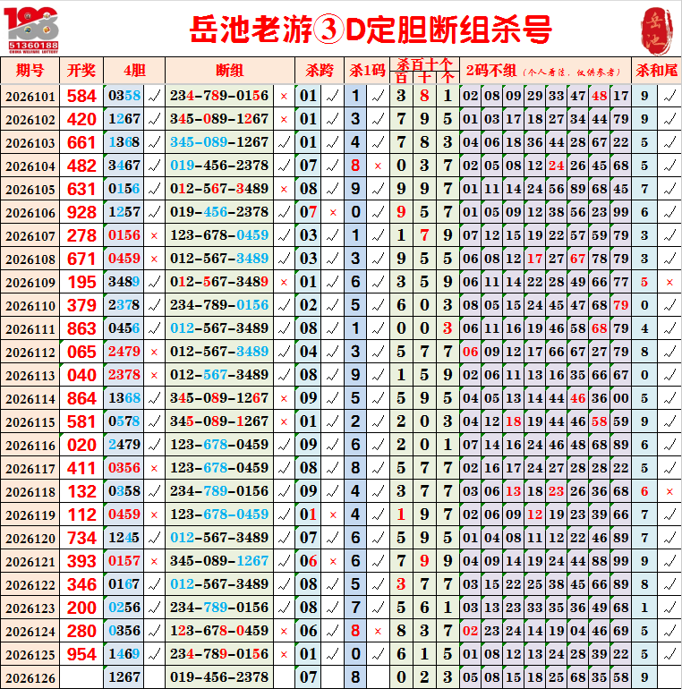 采集的图片