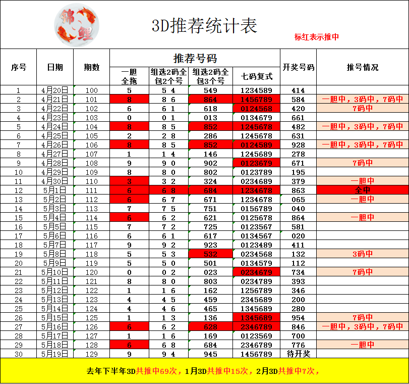 采集的图片