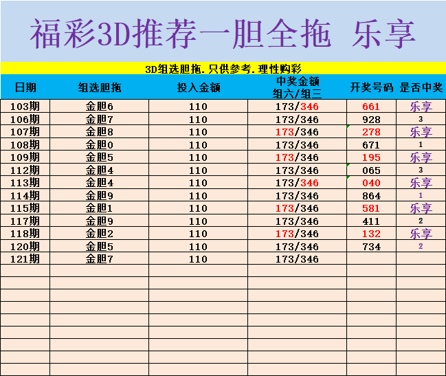 采集的图片