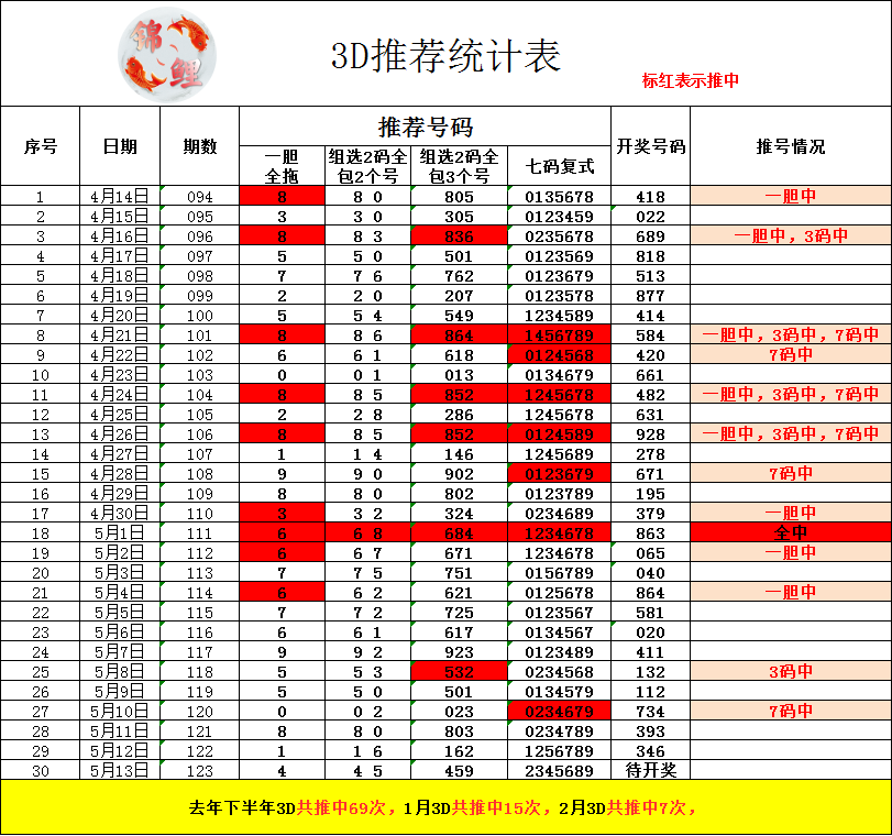 采集的图片