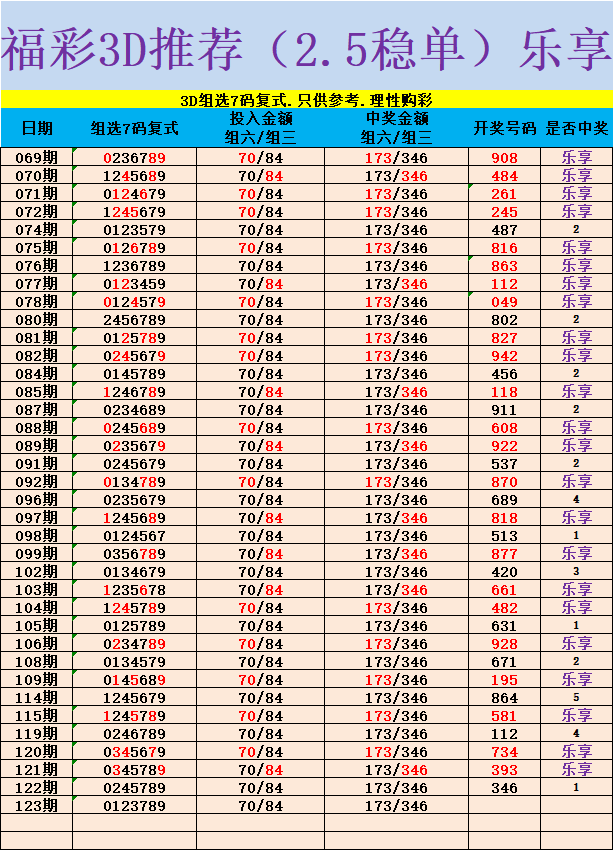 采集的图片
