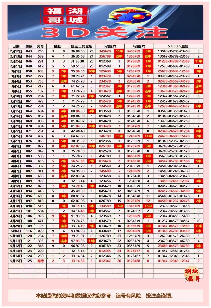 采集的图片