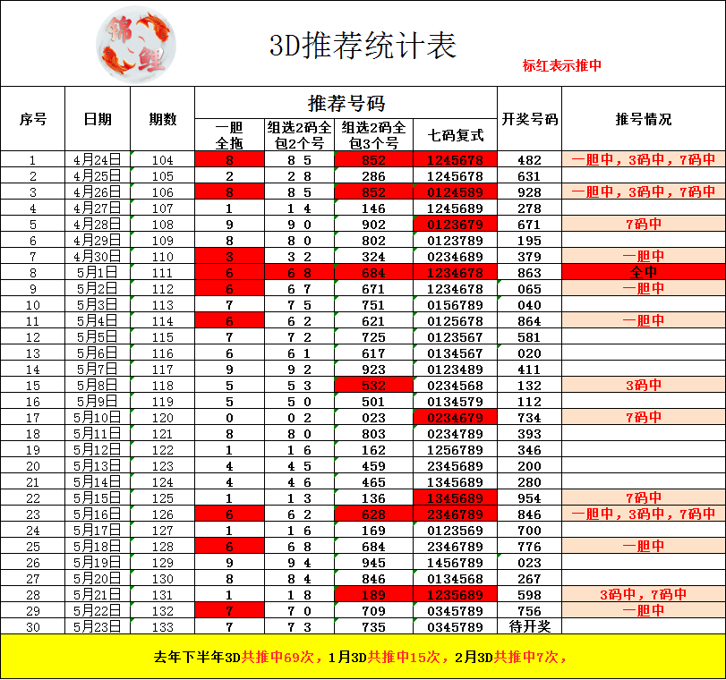 采集的图片