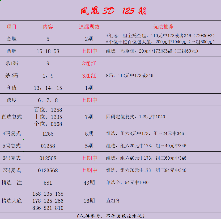 采集的图片