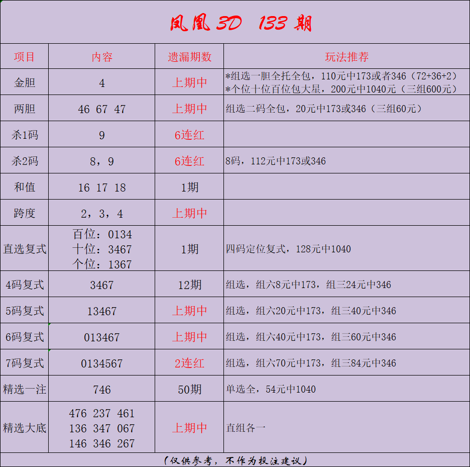 采集的图片